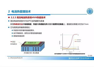 新能源汽车先进热管理技术发展综述