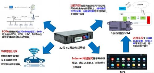 基于iEVS4的江淮新能源第三代产品 八代技术升级