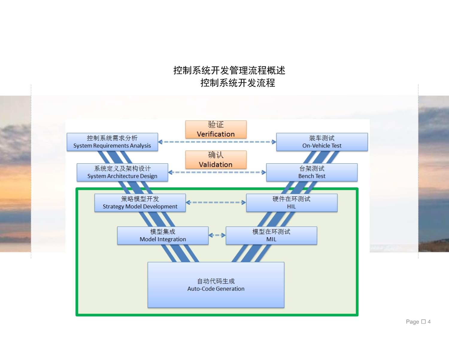 新能源汽车动力系统控制技术概述