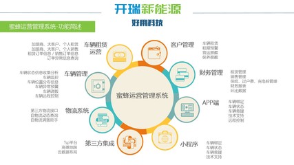 开瑞新能源打造中国新能源商用车品质标杆